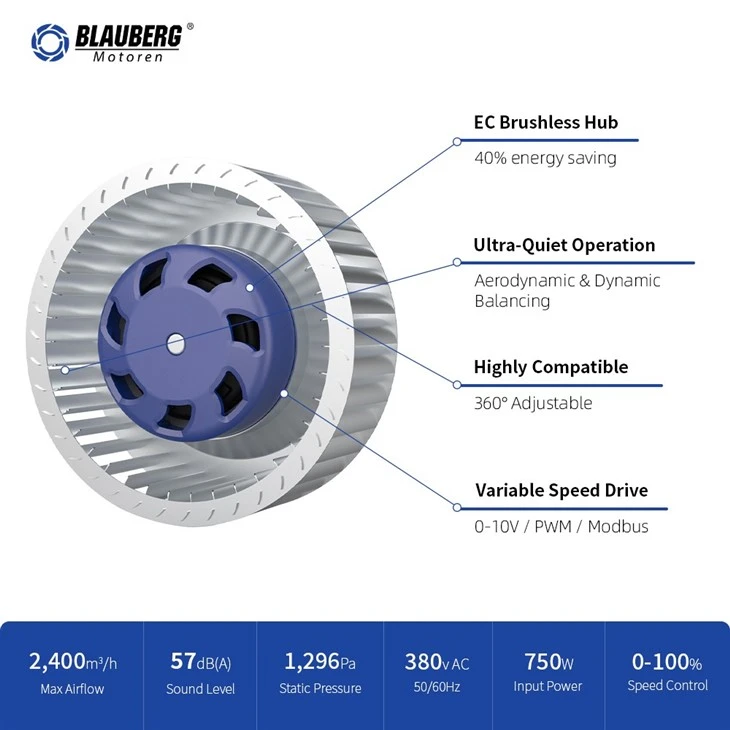 Blauberg BL-F140B-EC-00 140mm EC Forward Curved Centrifugal Fan best